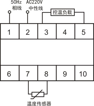 PWK-M(TH)温湿度控制器