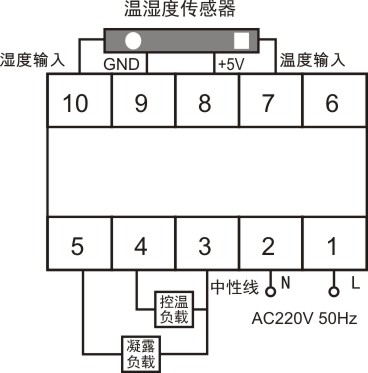 PWNK-Z(TH)温湿度控制器