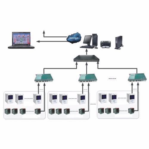 SFNYB-Qtouch智能电力监控系统