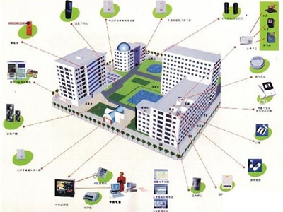 智能建筑供配电系统解决方案